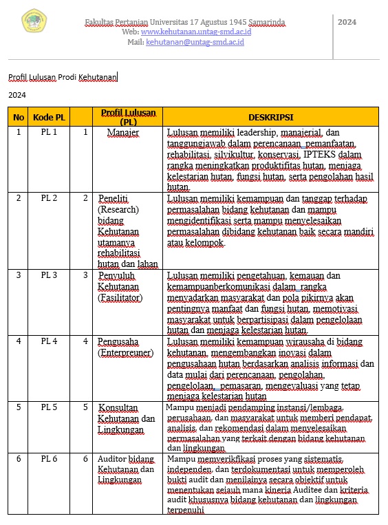 Profil Lulusan Prodi Kehutanan 2024